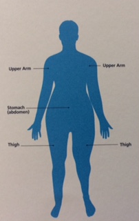 Skinny Pen Injection Areas